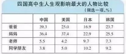 父亲，是你决定了孩子初、高中阶段能否过好！当爹的都好好看看！