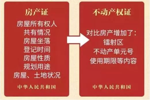 房产证已不再实行，以不动产权证为准！住宅70年，公寓40年，商业40年，到期后可以续期，不需申请，无前置条件，更不影响交