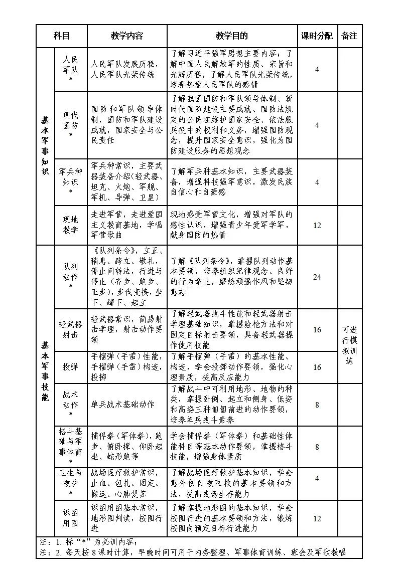 不得少于7天共56课时，今年8月1日起全国施行！教育部对高中阶段这项工作提出要求！