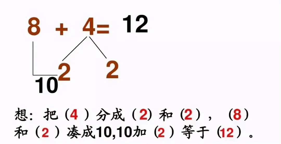 小学《凑十法》练习200道，这个学会了，计算不再出错 ​