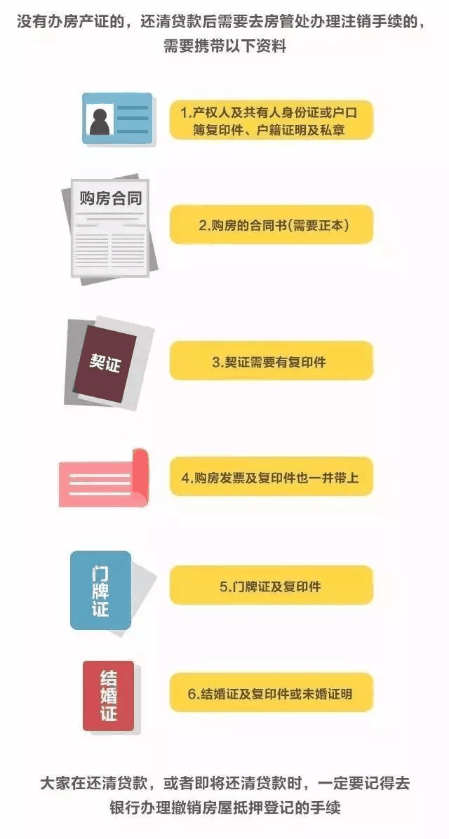 房贷还清，房子就是你的了吗？千万别忘了这些事！