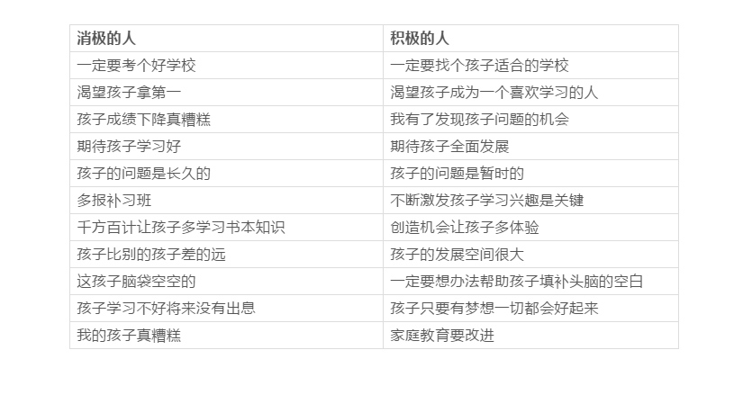 一张价值不菲的家庭教育表