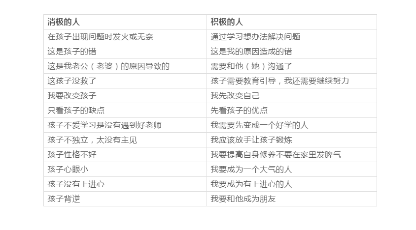 一张价值不菲的家庭教育表