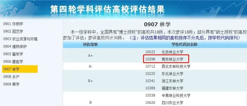 非985、211，却拥有A+学科的13所大学，中等生重点关注！