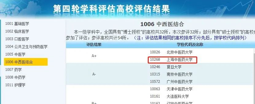 非985、211，却拥有A+学科的13所大学，中等生重点关注！