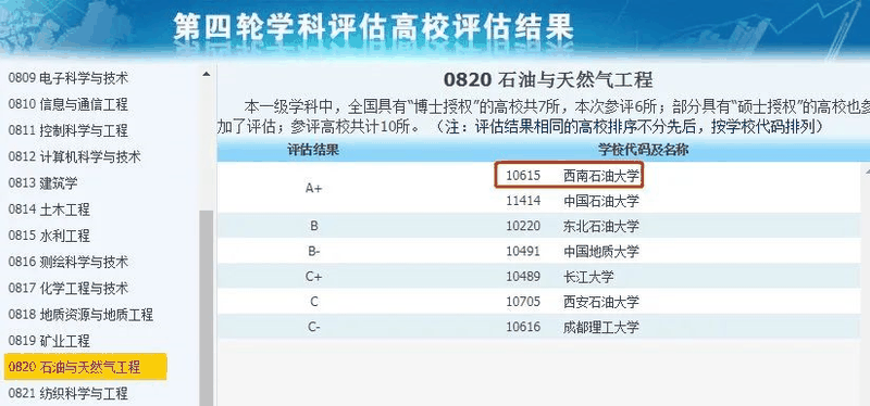 非985、211，却拥有A+学科的13所大学，中等生重点关注！