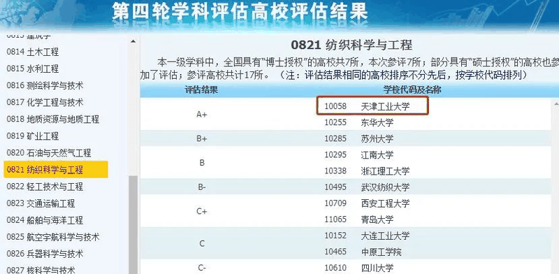 非985、211，却拥有A+学科的13所大学，中等生重点关注！