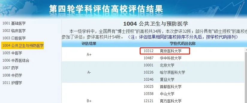 非985、211，却拥有A+学科的13所大学，中等生重点关注！