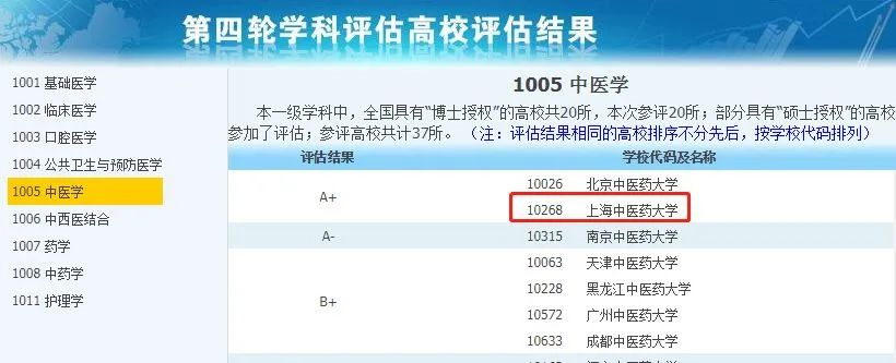 非985、211，却拥有A+学科的13所大学，中等生重点关注！