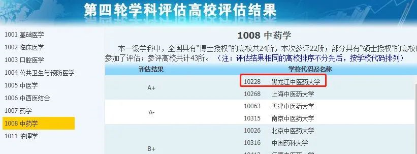 非985、211，却拥有A+学科的13所大学，中等生重点关注！