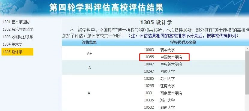 非985、211，却拥有A+学科的13所大学，中等生重点关注！