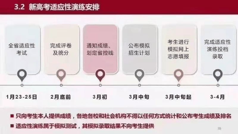 重磅!八省联考重庆政策流程已经确定！考生进来查看！