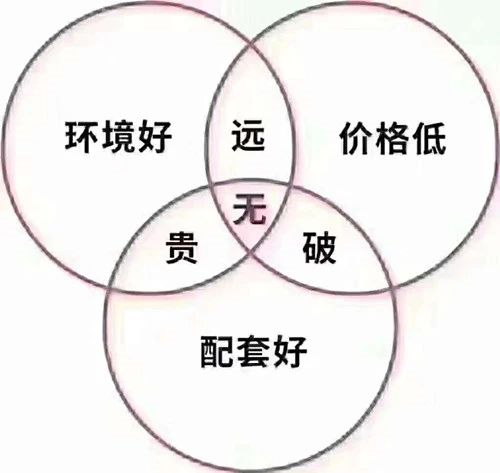 甘蔗没有两头甜，房子也一样，配套全—房价高；价格低—位置偏，所以买房要给自己定好位，适合自己最重要