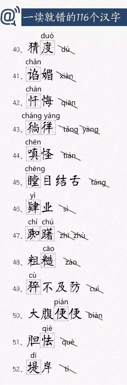 人民日报总结出经常读错的116个汉字，老师家长快把正确读音告诉孩子！