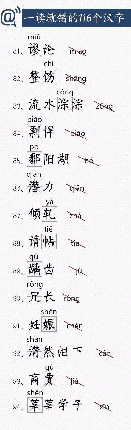 人民日报总结出经常读错的116个汉字，老师家长快把正确读音告诉孩子！