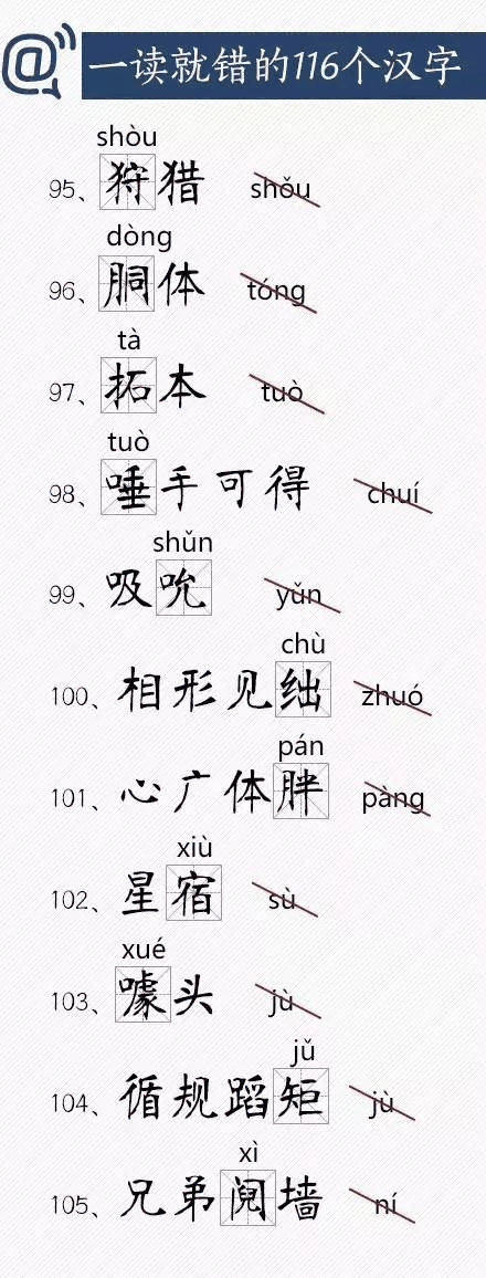 人民日报总结出经常读错的116个汉字，老师家长快把正确读音告诉孩子！