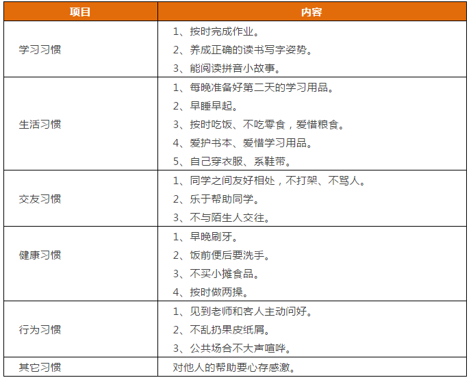 先抓习惯，再谈成绩！这份1-9年级“好习惯”一览表，请老师转给学生！