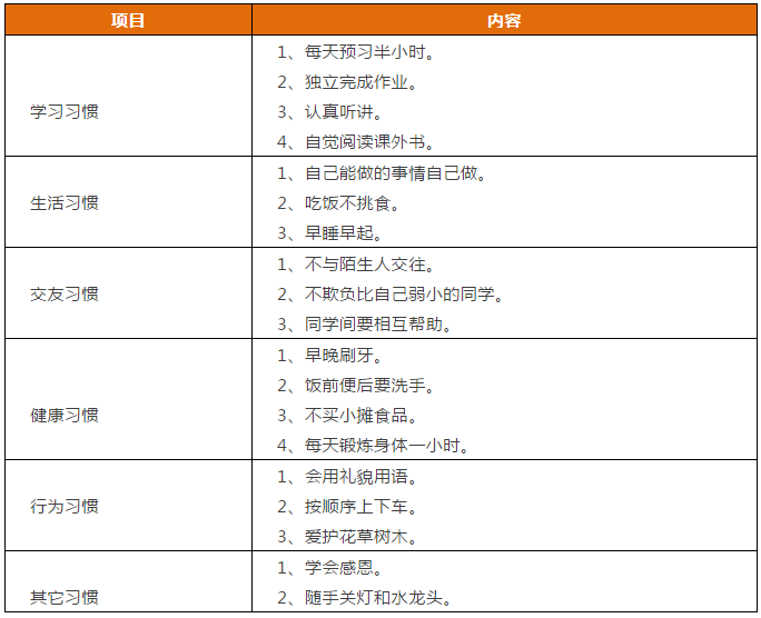 先抓习惯，再谈成绩！这份1-9年级“好习惯”一览表，请老师转给学生！