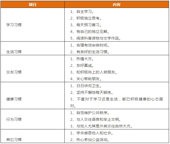 先抓习惯，再谈成绩！这份1-9年级“好习惯”一览表，请老师转给学生！