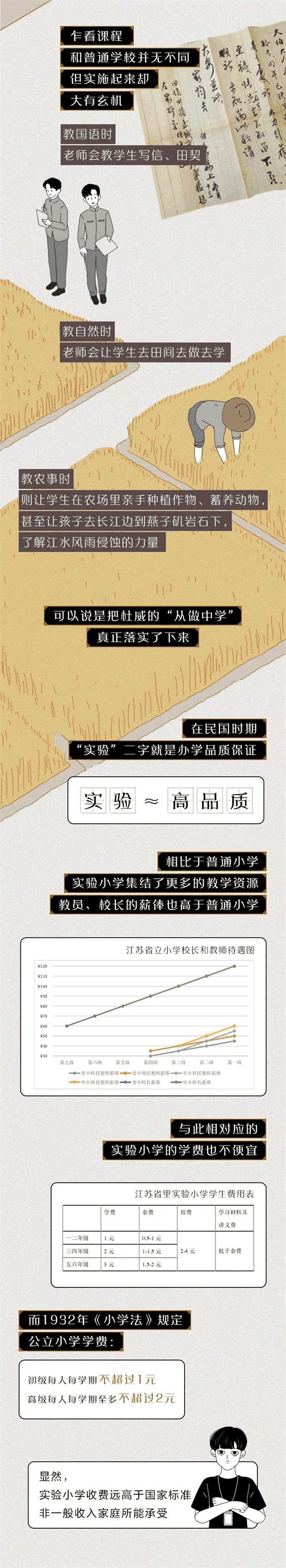 中国的“实验学校”到底在做什么实验？