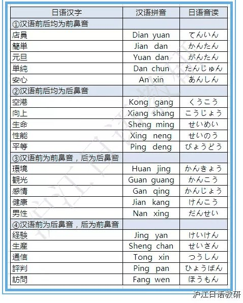 初级必看：自学日语如何背单词？