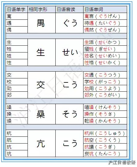 初级必看：自学日语如何背单词？