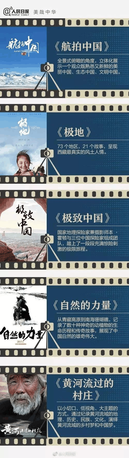 《人民日报》推荐给学生的40部纪录片，适合孩子