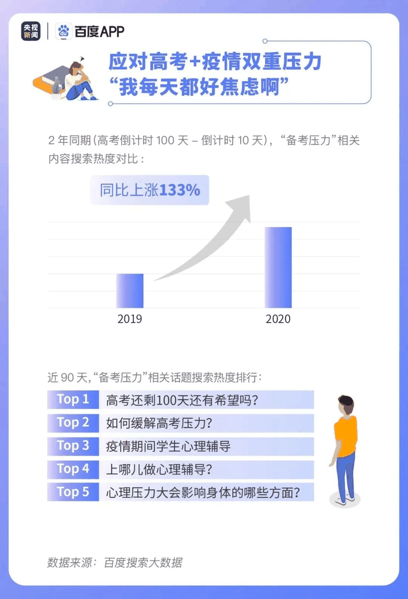 热点|疫情下的高考有啥不同？2020年高考搜索大数据出炉！