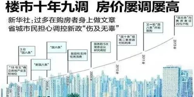 房价调控了10年，最终翻了10倍！房奴摇身一变成房东，而你还在痴痴等；人生得意须购房，莫使全款变首付！