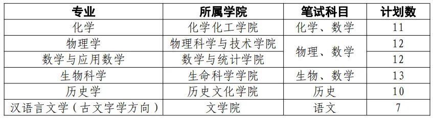 强基补招！中科大、北理、兰大发布2020年强基补招通知