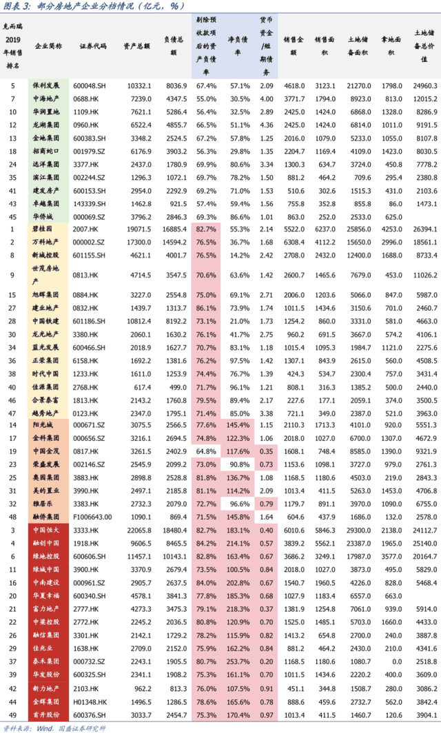 风声骤紧！年底开发商可能要过苦日子了，是危也是机遇，重庆楼市...