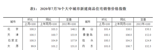 风声骤紧！年底开发商可能要过苦日子了，是危也是机遇，重庆楼市...