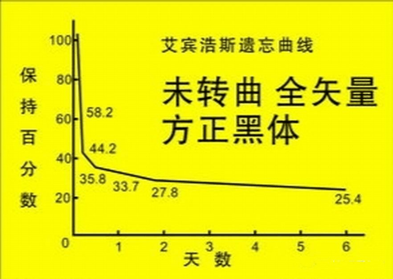 高中生这样进行课后复习比听课都重要，您孩子做到了吗？