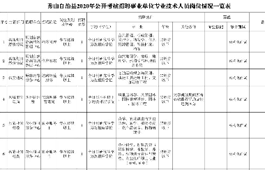 事业单位公招！我市一区县考核招聘57人