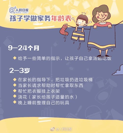 人民日报：1-13岁孩子学做家务年龄表，舍不得用孩子才害了他！暑假动起来！