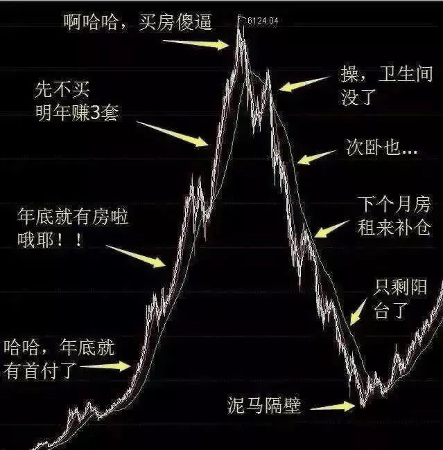 恭喜6月已经买房的客户！你们赚大了！中科院已经发话，下半年房价继续涨！