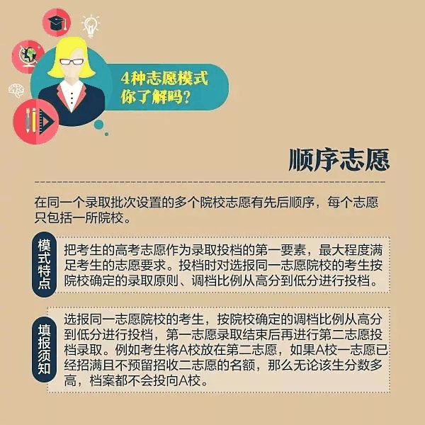 一文秒懂丨9张图看懂2020高考志愿填报模式和技巧！