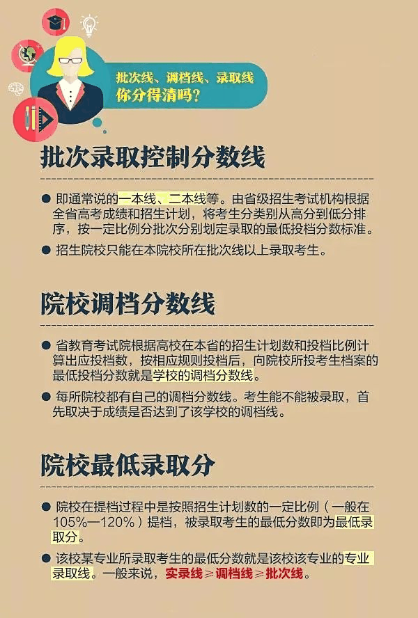 一文秒懂丨9张图看懂2020高考志愿填报模式和技巧！