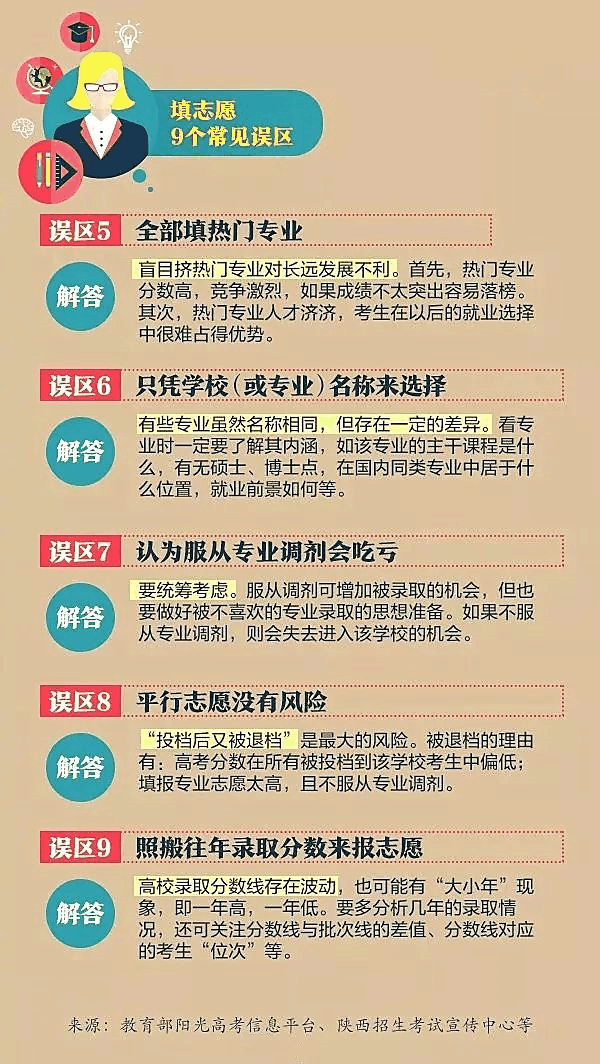 一文秒懂丨9张图看懂2020高考志愿填报模式和技巧！