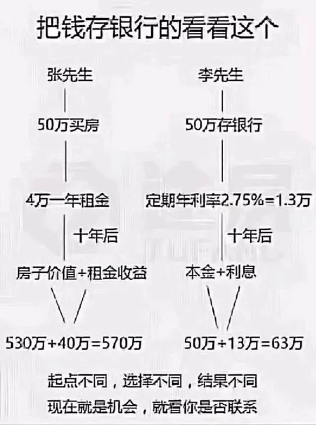 ​很多人搞不明白 : 疫情期间钱不好挣 ，房子为啥卖的这么好，因为......